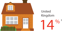 uk