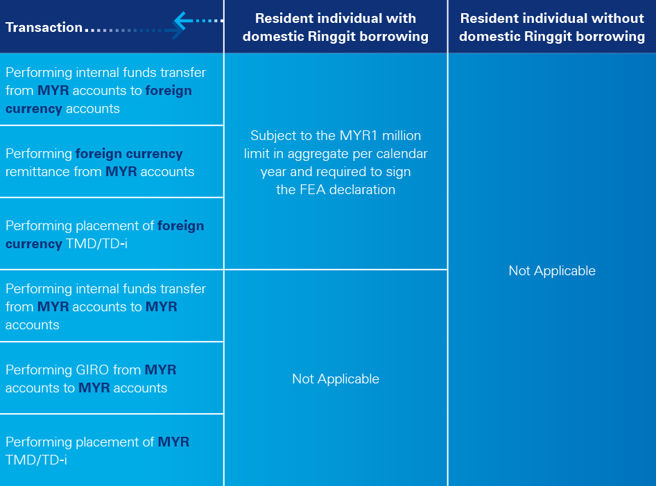 bank_negara_msia_table