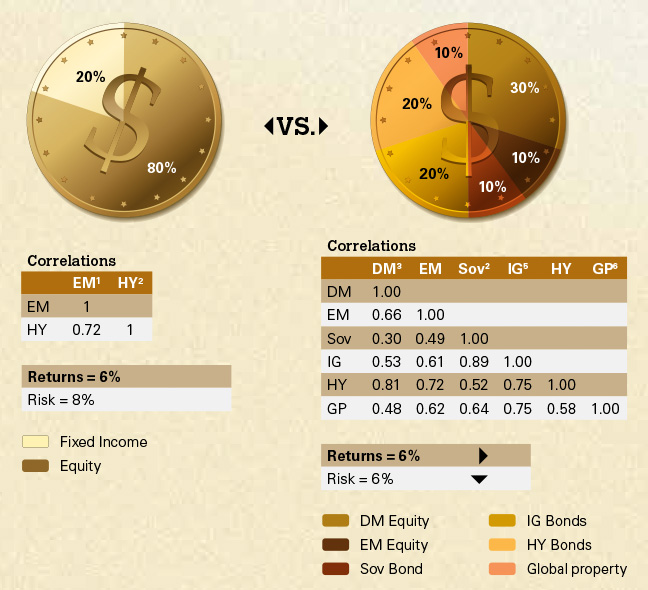 asset_allocation_correlations